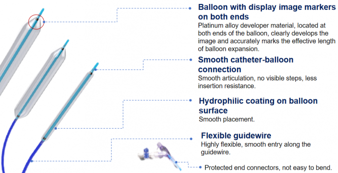 ไฮโดรฟิลิก Coated Ureteral Balloon ตัวขยาย product image