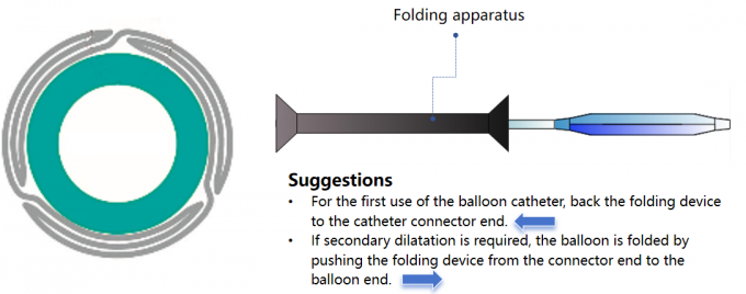 Smooth Coating Ureteral Balloon ตัวขยาย medical device