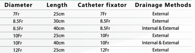 Puncture Needle Gallbladder Drainage Catheter with ไฮโดรฟิลิก coating
