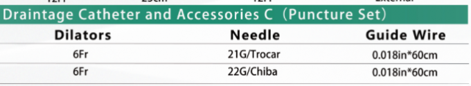 Fluoroscopy แนะนำd Biliary Drainage Catheter with components