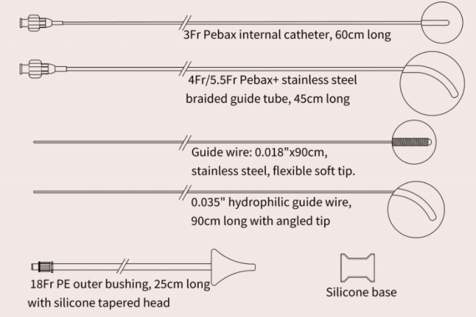 ไฮโดรฟิลิก Inner Catheters Tubal Cannulation Set