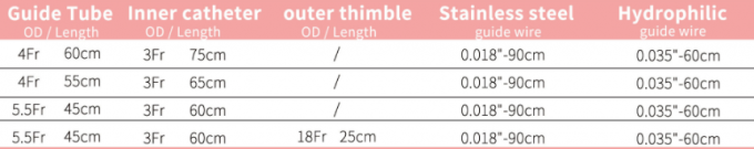 High Accuracy Fallopian Tube Catheterization Set with ไฮโดรฟิลิก Coating