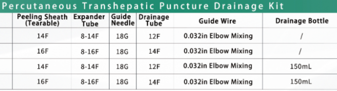 ไฮโดรฟิลิก Coated Percutaneous Transhepatic Biliary Drainage Kit